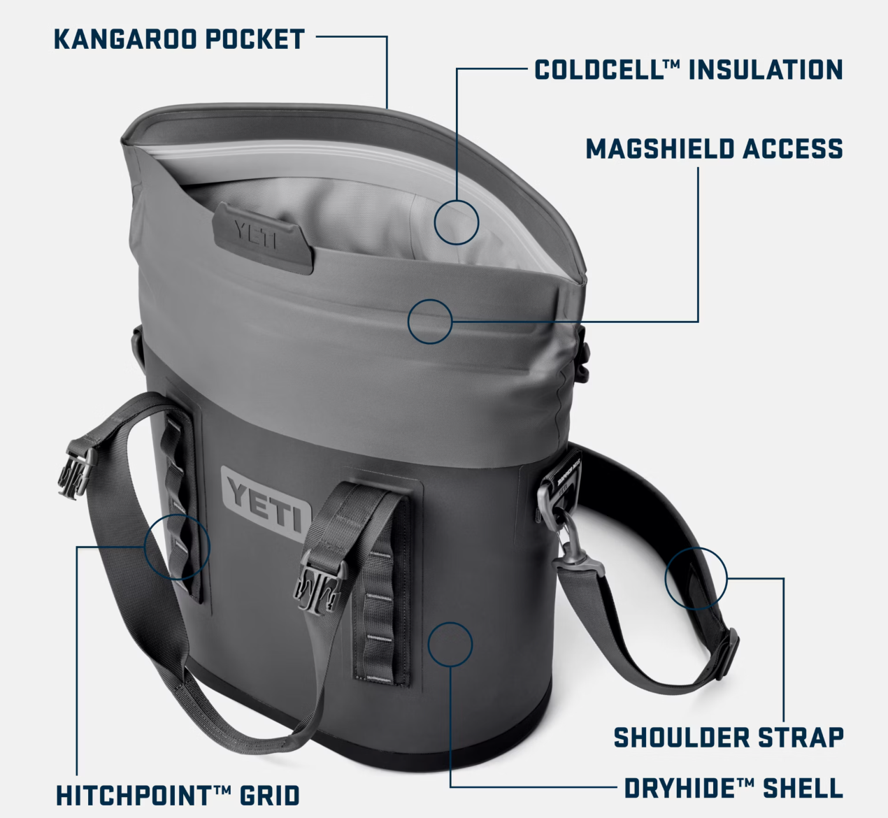 Yeti Hopper M15 Soft Cooler