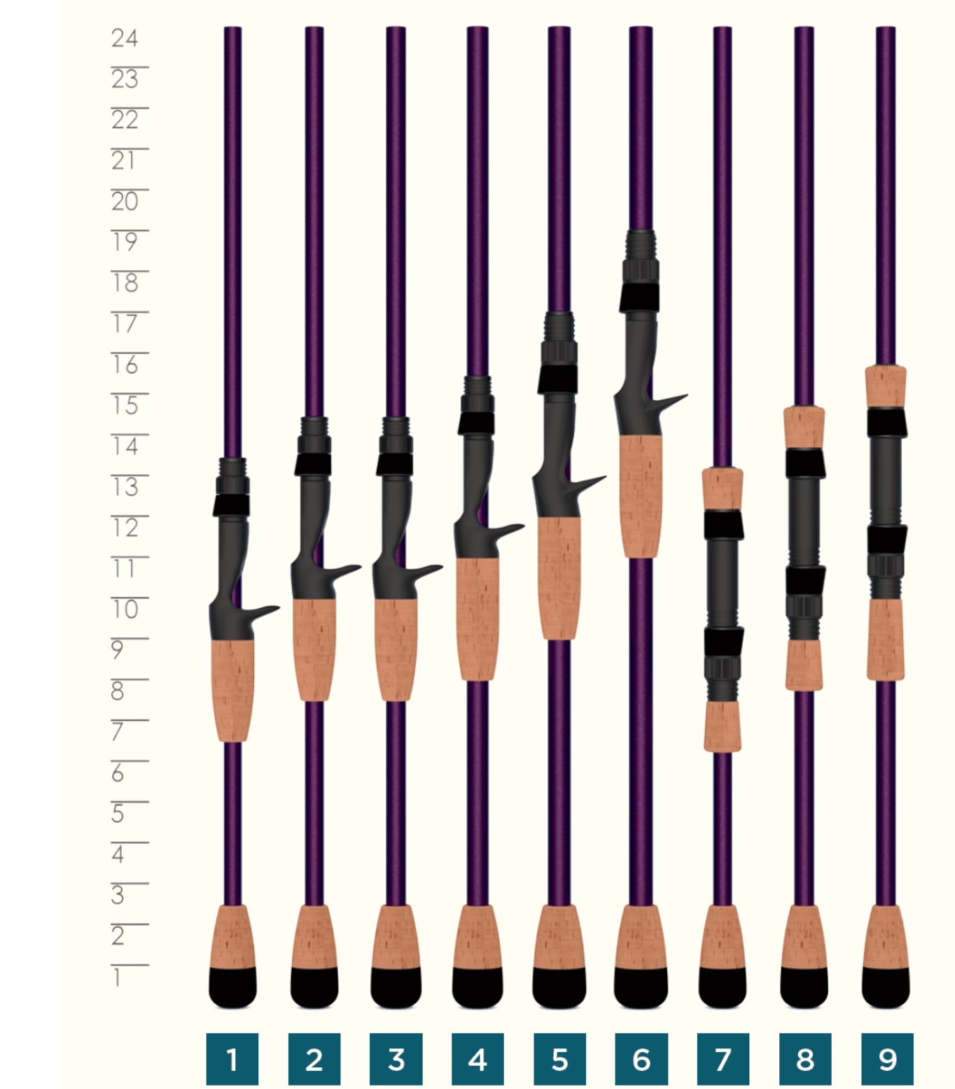 St Croix Mojo Bass spinning rod