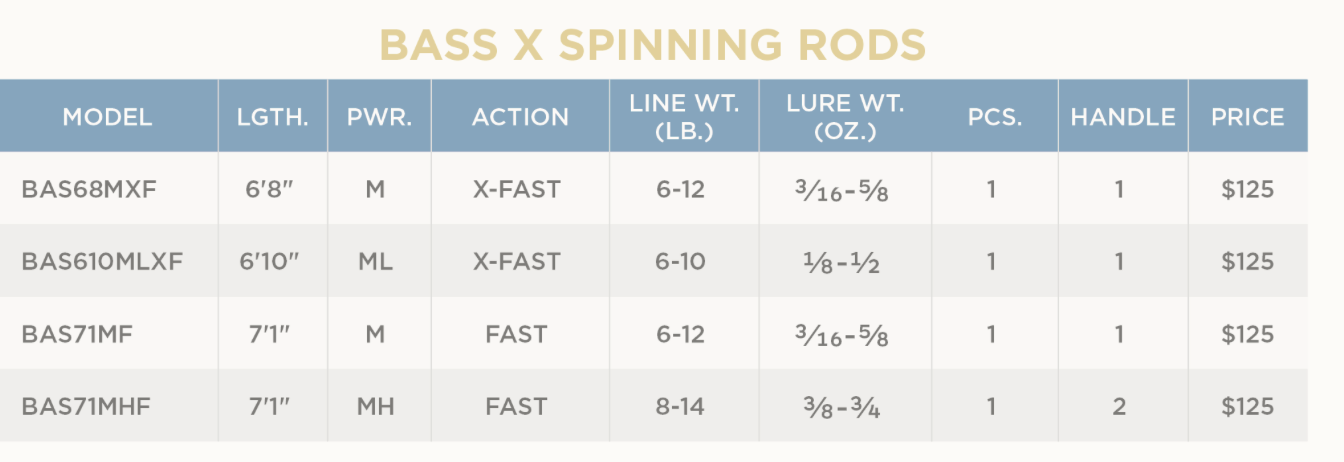 St Croix Bass X Spinning Rod